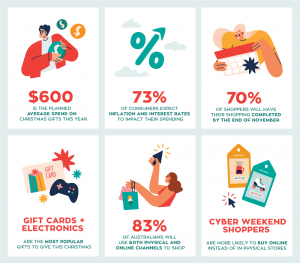 CPM-Retail Safari Christmas Shopping Intentions Insights 2023